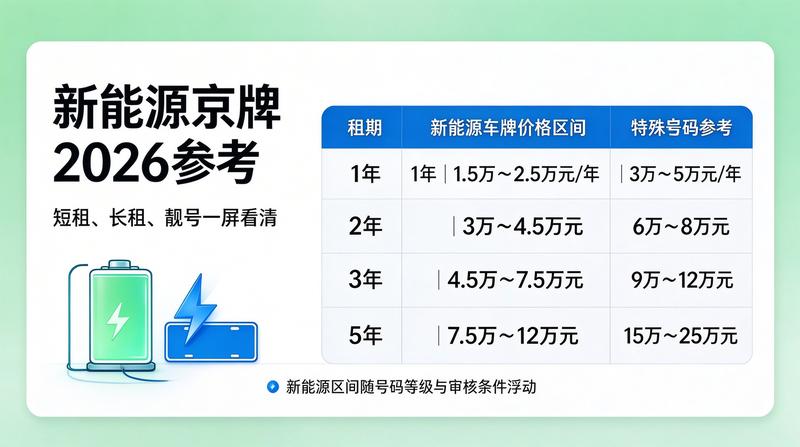 新能源车补贴退坡分析