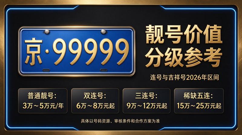 2026年京牌租赁市场概览